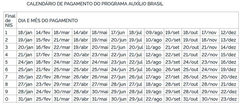 Calendário de pagamentos do Auxílio Brasil de R$ 600 - Diário Oficial da União 36-08-2022b