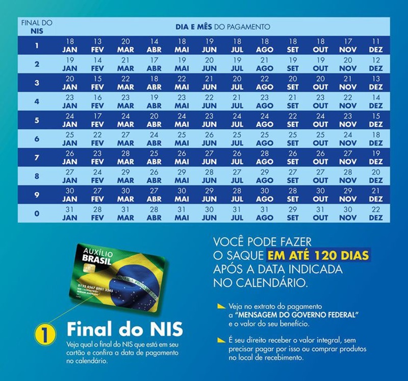 Calendário de pagamentos do Auxílio Brasil em 2023 - Ministério da Cidadania 06-01-2023b